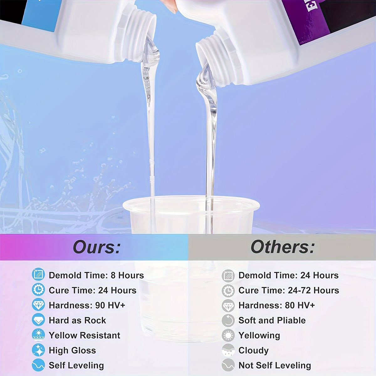125ml/250ml Crystal Clear Cast - огляд і ціна Resin Jewelry Kit